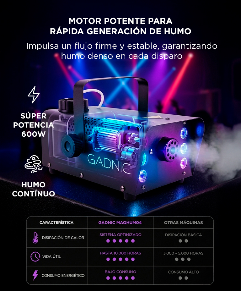 Mini Maquina de Humo Gadnic Portatil Con Luz LEDS - Imagen 3