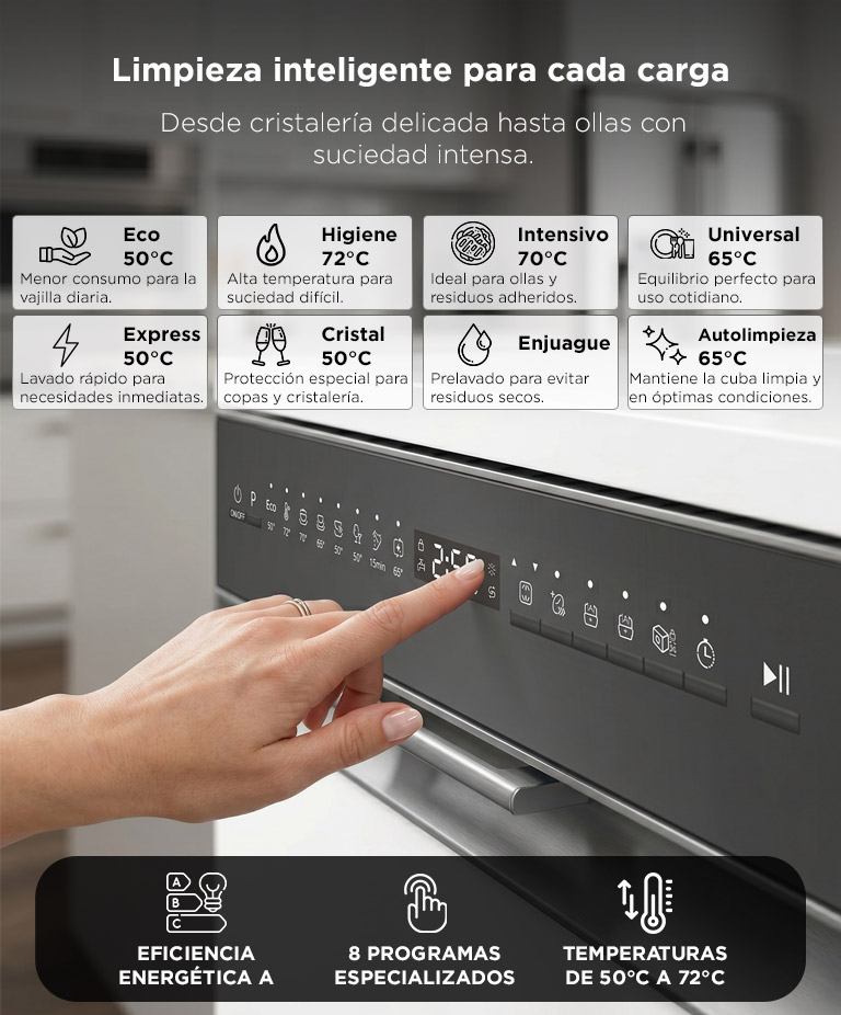 Lavavajillas Slim Gadnic 10 Cubiertos Auto Open Panel Táctil 8 Programas Eficiencia A - Imagen 4